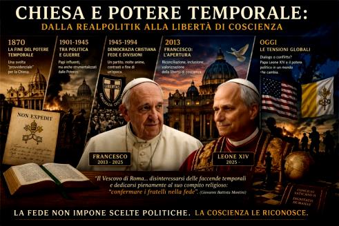 Chiesa e potere temporale: dalla realpolitik alla libertà di coscienza